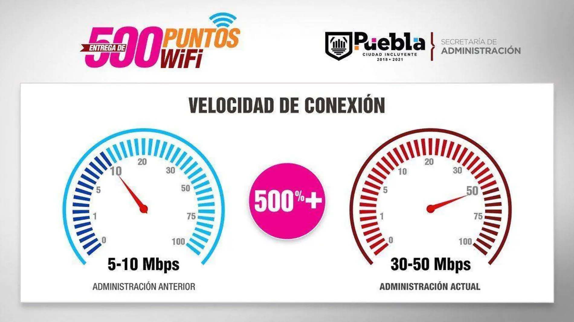 Puntos de internet 2